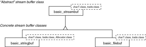 Figure 2-5