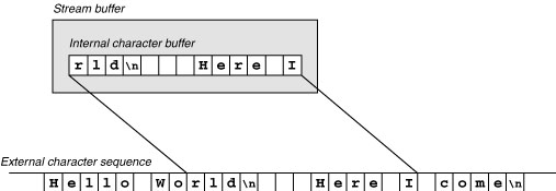 Figure 2-6