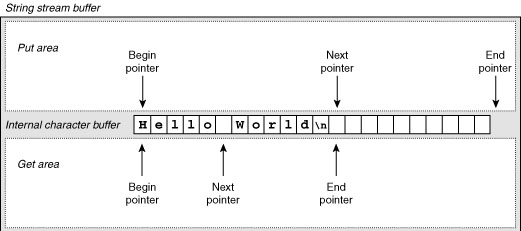 Figure 2-7