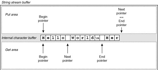 Figure 2-8