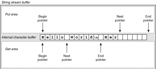 Figure 2-9