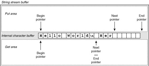 Figure 2-11