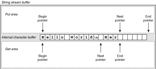 Figure 2-12