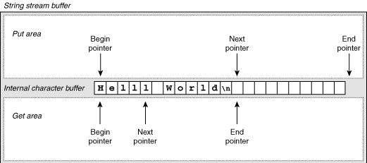 Figure 2-14