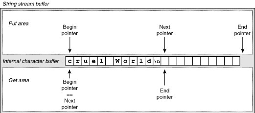 Figure 2-15