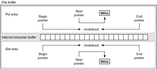 Figure 2-16