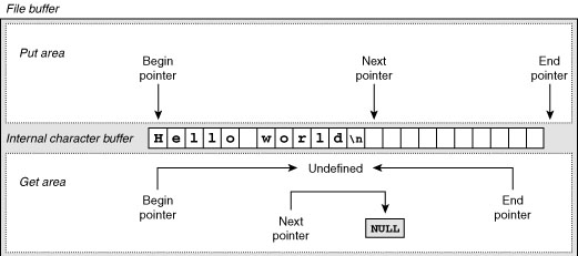 Figure 2-17