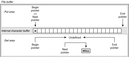 Figure 2-18