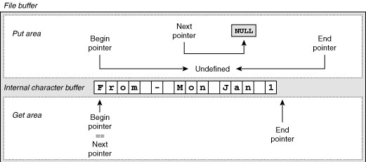 Figure 2-20