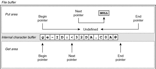 Figure 2-23