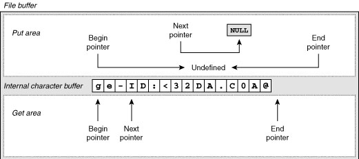 Figure 2-27