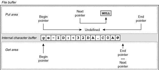 Figure 2-28