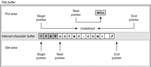 Figure 2-29